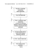 METHOD FOR CONTROLLED FORMATION OF THE RESISTIVE SWITCHING MATERIAL IN A RESISTIVE SWITCHING DEVICE AND DEVICE OBTAINED THEREOF diagram and image