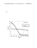 ORGANIC TRANSISTOR ELEMENT, ITS MANUFACTURING METHOD, ORGANIC LIGHT-EMITTING TRANSISTOR, AND LIGHT-EMITTING DISPLAY DEVICE diagram and image