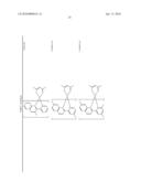 EMISSIVE LAYER PATTERNING FOR OLED diagram and image