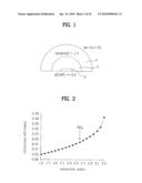 LIGHT EMITTING DEVICE HAVING LIGHT EXTRACTION STRUCTURE AND METHOD FOR MANUFACTURING THE SAME diagram and image
