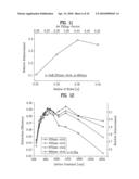 LIGHT EMITTING DEVICE HAVING LIGHT EXTRACTION STRUCTURE AND METHOD FOR MANUFACTURING THE SAME diagram and image