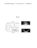 LIGHT EMITTING DEVICE HAVING LIGHT EXTRACTION STRUCTURE AND METHOD FOR MANUFACTURING THE SAME diagram and image