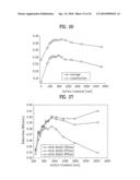 LIGHT EMITTING DEVICE HAVING LIGHT EXTRACTION STRUCTURE AND METHOD FOR MANUFACTURING THE SAME diagram and image