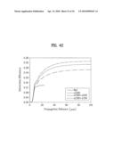 LIGHT EMITTING DEVICE HAVING LIGHT EXTRACTION STRUCTURE AND METHOD FOR MANUFACTURING THE SAME diagram and image