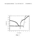 SURFACE TREATMENT METHOD OF GROUP III NITRIDE SEMICONDUCTOR, GROUP III NITRIDE SEMICONDUCTOR, MANUFACTURING METHOD OF THE SAME AND GROUP III NITRIDE SEMICONDUCTOR STRUCTURE diagram and image