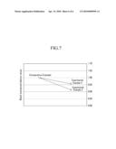 PLASMA DISPLAY PANEL diagram and image