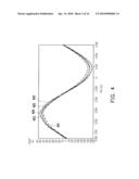 METHOD AND APPARATUS FOR CURRENT MEASUREMENT USING HALL SENSORS WITHOUT IRON CORES diagram and image