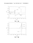 METHOD AND APPARATUS FOR CURRENT MEASUREMENT USING HALL SENSORS WITHOUT IRON CORES diagram and image