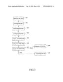 TEST MODULE FOR RADIO FREQUENCY IDENTIFICATION CHIPS AND METHOD OF THE SAME diagram and image