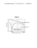 MULTIPLYING OSCILLATOR AND WIRELESS APPARATUS IN WHICH THE SAME IS INSTALLED diagram and image