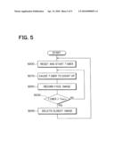 DRIVER MANAGEMENT APPARATUS AND TRAVEL MANAGEMENT SYSTEM diagram and image