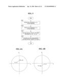 METHOD OF GENERATING KEY CODE IN COORDINATE RECOGNITION DEVICE AND VIDEO DEVICE CONTROLLER USING THE SAME diagram and image