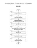 METHOD OF GENERATING KEY CODE IN COORDINATE RECOGNITION DEVICE AND VIDEO DEVICE CONTROLLER USING THE SAME diagram and image