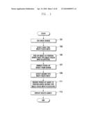 OBJECT MANAGEMENT METHOD AND APPARATUS USING TOUCHSCREEN diagram and image