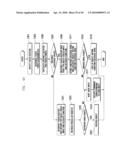 OBJECT MANAGEMENT METHOD AND APPARATUS USING TOUCHSCREEN diagram and image