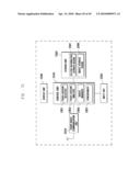 OBJECT MANAGEMENT METHOD AND APPARATUS USING TOUCHSCREEN diagram and image