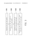 METHOD AND MODULE FOR REGULATING COLOR DISTRIBUTION diagram and image