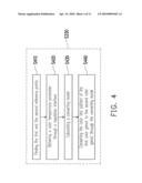 METHOD AND MODULE FOR REGULATING COLOR DISTRIBUTION diagram and image