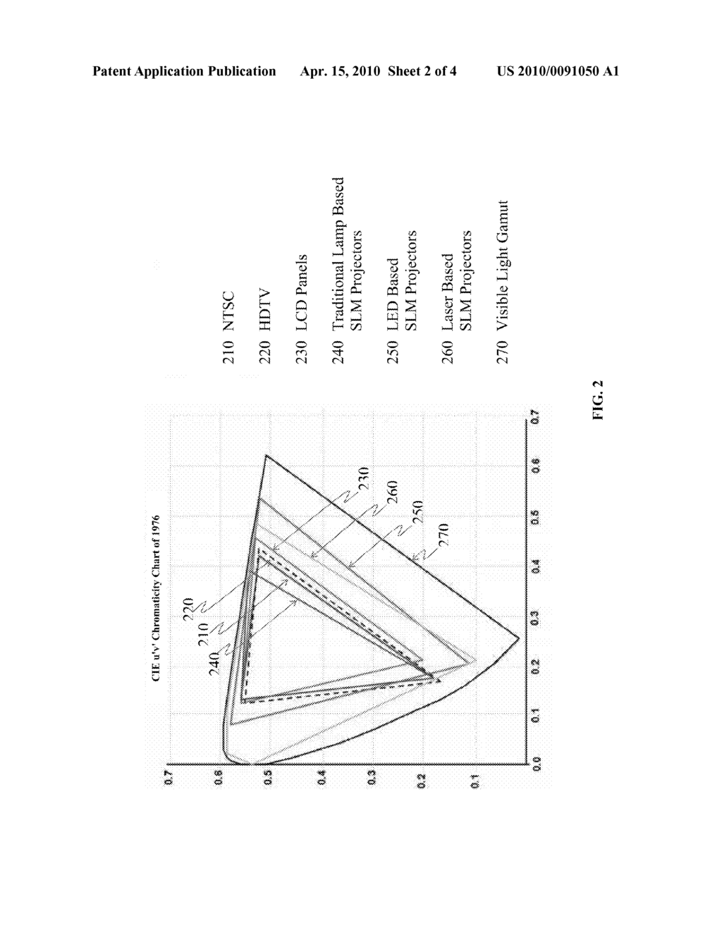 Hierarchical Multicolor Primaries Temporal Multiplexing System - diagram, schematic, and image 03