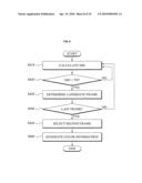 Image processing apparatus and method diagram and image