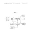 IMAGE PICKUP APPARATUS AND METHOD OF CONTROLLING SAME diagram and image