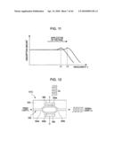 SOLID-STATE IMAGING DEVICE AND SIGNAL PROCESSING SYSTEM diagram and image