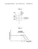 SOLID-STATE IMAGE PICKUP DEVICE, OPTICAL APPARATUS, SIGNAL PROCESSING APPARATUS, AND SIGNAL PROCESSING SYSTEM diagram and image