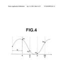 DISTANCE MEASUREMENT APPARATUS AND METHOD diagram and image