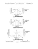 FUGITIVE EMISSION FLUX MEASUREMENT diagram and image