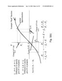 APPARATUS AND METHODS FOR DETECTING OVERLAY ERRORS USING SCATTEROMETRY diagram and image