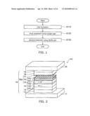 Method for manufacturing a magneto-resistance effect element and magnetic recording and reproducing apparatus diagram and image