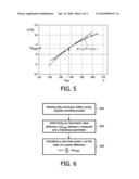 METHOD AND APPARATUS FOR PERFORMING A WRITING POWER CALIBRATION diagram and image