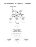 METHOD, DEVICE AND SYSTEM FOR PROTECTING MULTICAST TRAFFIC diagram and image