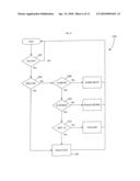 Dynamic thermal control for wireless transceivers diagram and image