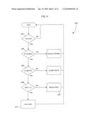 Dynamic thermal control for wireless transceivers diagram and image