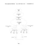 SYSTEM AND METHOD TO PROVIDE FAST WIDE-AREA MOBILE IP HANDOFFS diagram and image