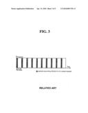 METHOD FOR TRANSMITTING AND RECEIVING SYSTEM INFORMATION diagram and image