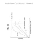 Semiconductor Lasers with Improved Temporal, Spectral, and Spatial Stability and Beam Profile Uniformity diagram and image