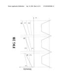 Semiconductor Lasers with Improved Temporal, Spectral, and Spatial Stability and Beam Profile Uniformity diagram and image