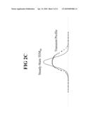 Semiconductor Lasers with Improved Temporal, Spectral, and Spatial Stability and Beam Profile Uniformity diagram and image