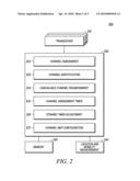 DYNAMIC CHANNEL EVALUATION IN WIRELESS COMMUNICATION DEVICE diagram and image