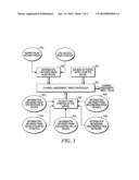 DYNAMIC CHANNEL EVALUATION IN WIRELESS COMMUNICATION DEVICE diagram and image