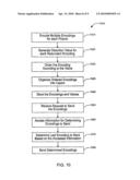 Flexible redundancy coding diagram and image