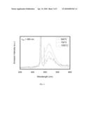 COMBUSTION SYNTHESIS METHOD AND MATERIALS PRODUCED THEREFROM diagram and image