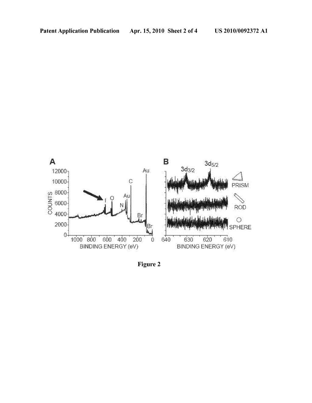 HALIDE ION CONTROL OF SEED MEDIATED GROWTH OF ANISOTROPIC GOLD NANOPARTICLES - diagram, schematic, and image 03