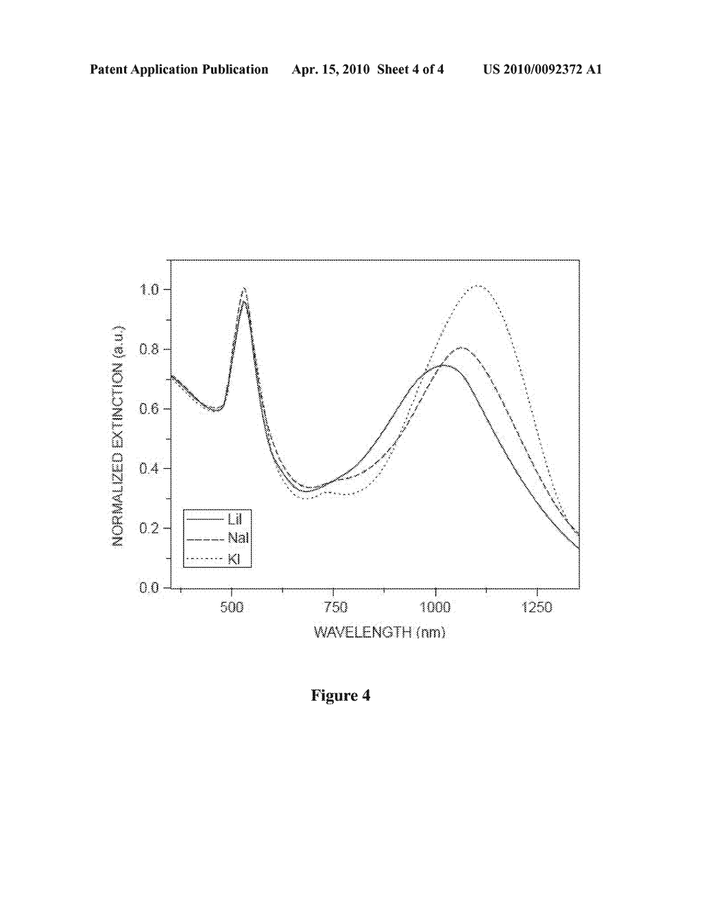 HALIDE ION CONTROL OF SEED MEDIATED GROWTH OF ANISOTROPIC GOLD NANOPARTICLES - diagram, schematic, and image 05