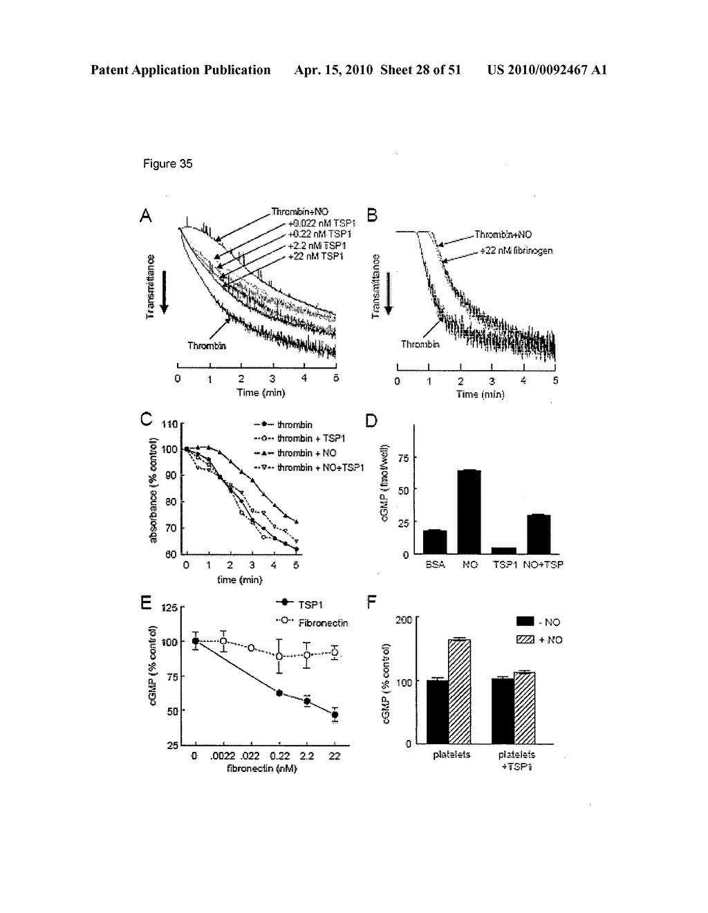 PREVENTION OF TISSUE ISCHEMIA, RELATED METHODS AND COMPOSITIONS - diagram, schematic, and image 29