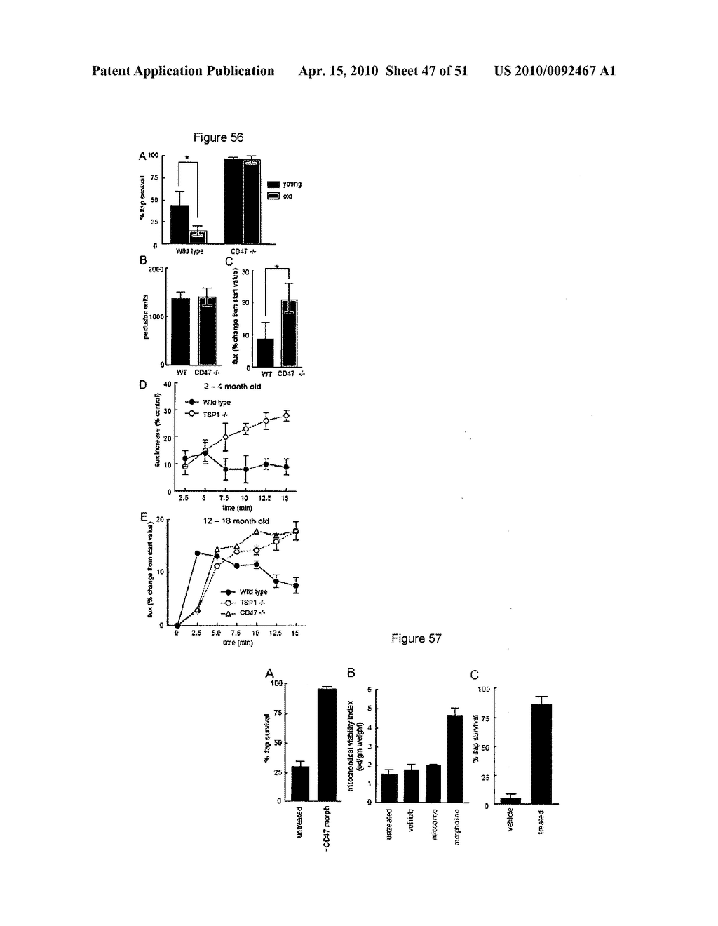 PREVENTION OF TISSUE ISCHEMIA, RELATED METHODS AND COMPOSITIONS - diagram, schematic, and image 48