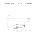 PHARMACEUTICAL COMPOSITION COMPRISING MICROPARTICLE OILY SUSPENSION diagram and image