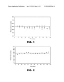 Highly concentrated drug particles, formulations, suspensions and uses thereof diagram and image